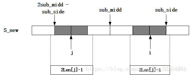 最长回文子串（Longest Palindromic Substring）
