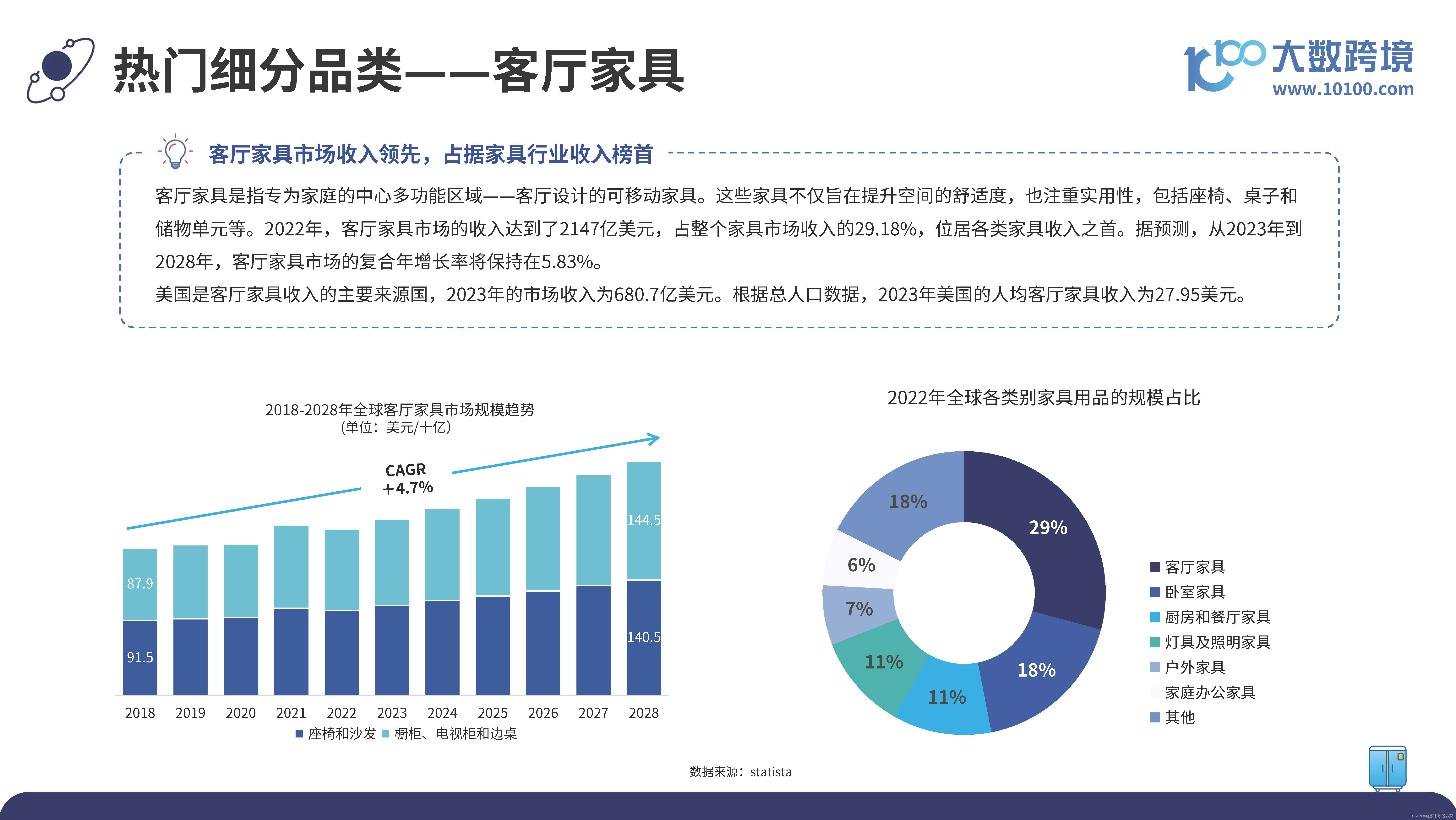 2024全球家具市场洞察报告_全球家具市场+pdf-CSDN博客