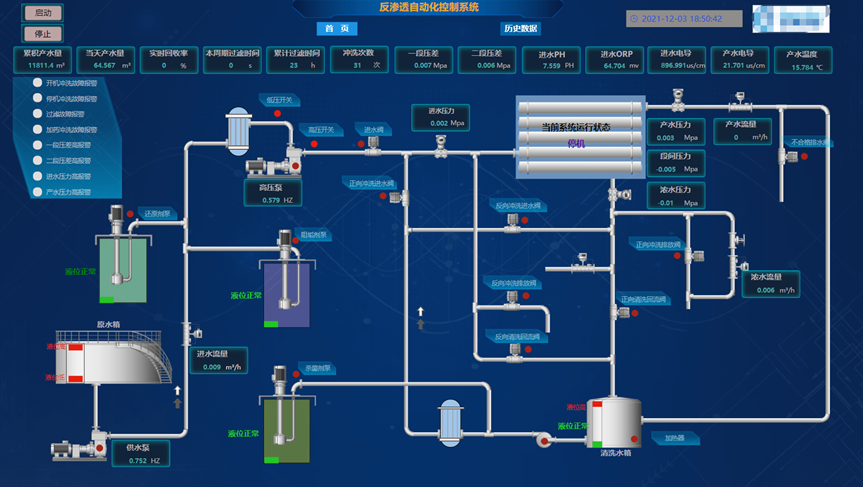 H5 小程序 移动端 低代码 实现无人值守-污水处理反渗透监控系统