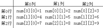 array