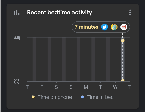 Stats in "Recent Bedtime Activity."