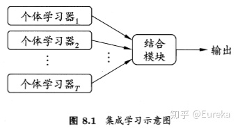 集成学习算法