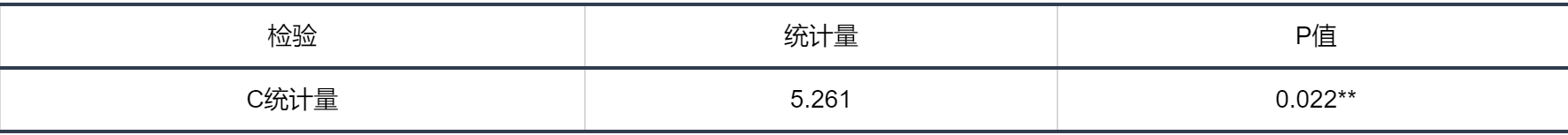常用计量经济模型汇总/附案例教程