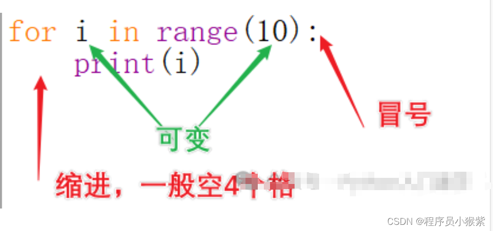 Python新手速学教程 :看5个小例子,领悟for循环就是这么简单_python最简单for循环例子-CSDN博客
