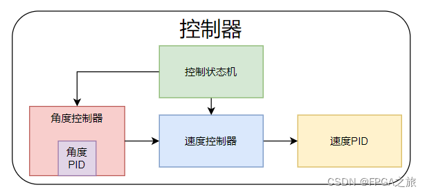 请添加图片描述