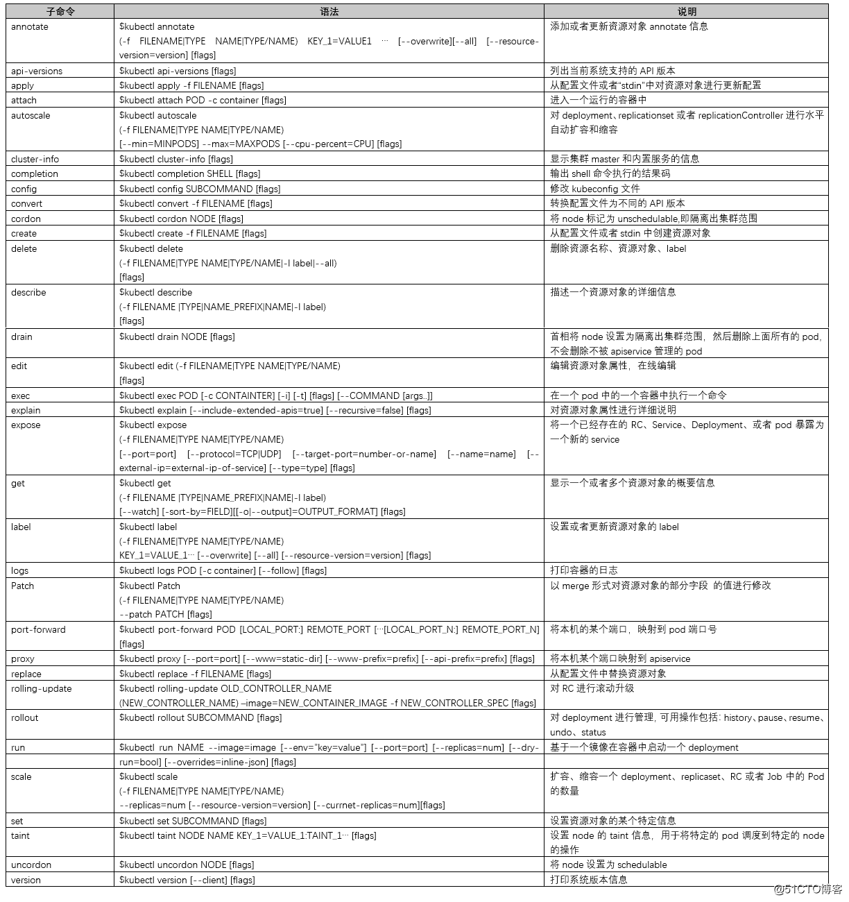 kubernetes集群安装篇（二）