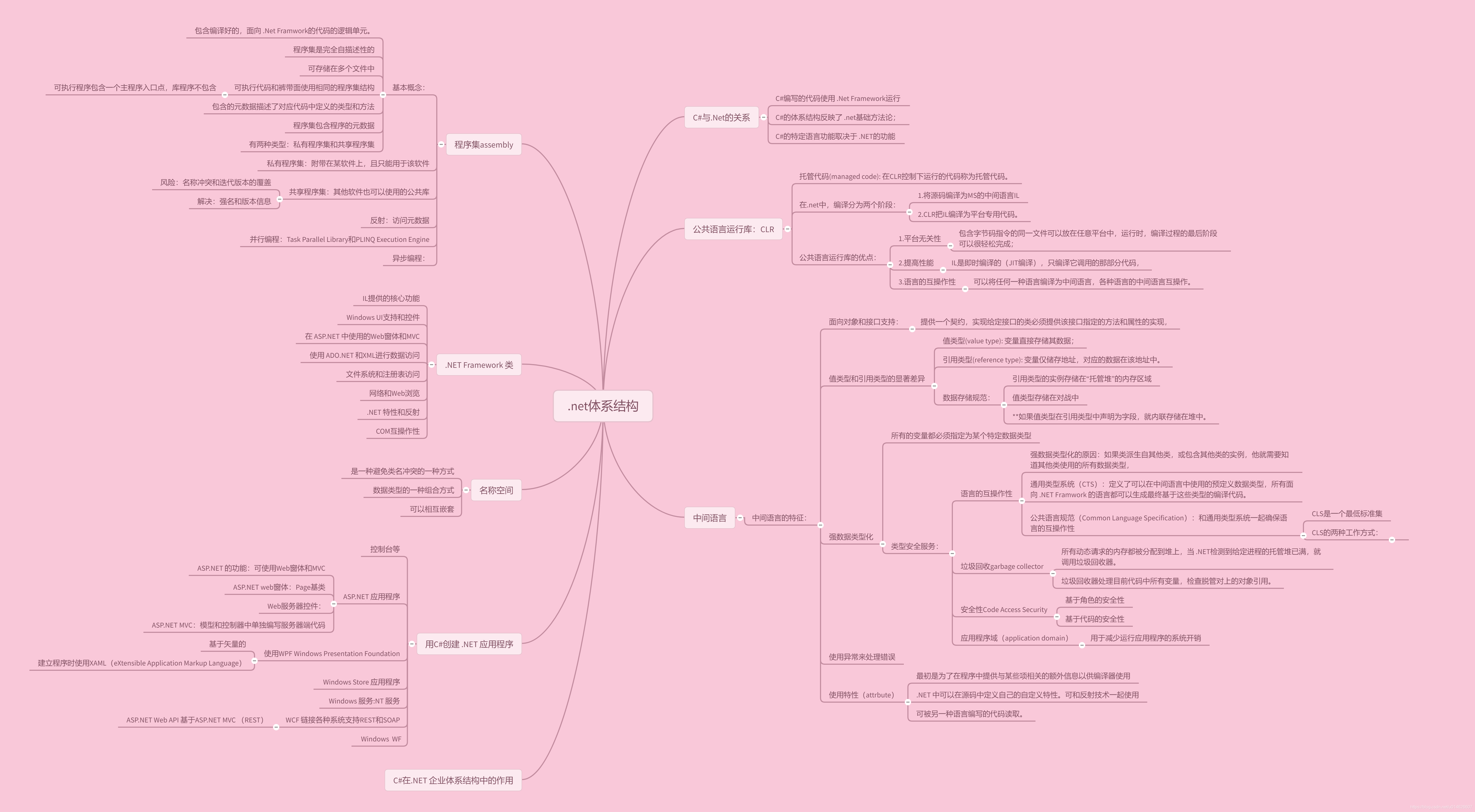 .NET体系结构思维图