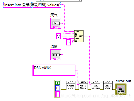 Labview连接sql server数据库_labview连接sqlserver数据库-CSDN博客