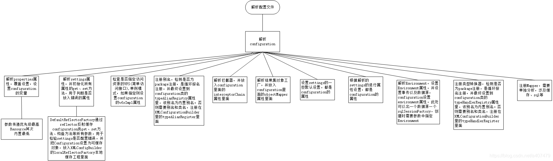 初始化逻辑基本在这里了
