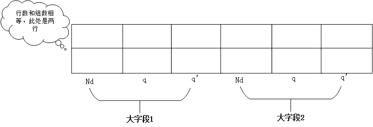 组相联随机存储器表