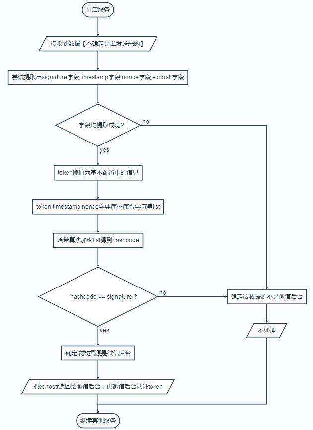  开发者基本配置
