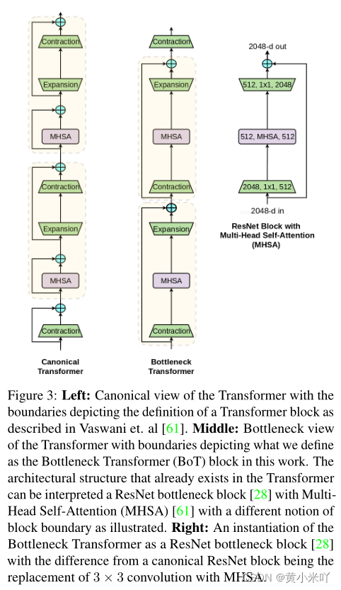 [Transformer]BoTNet：Bottleneck Transformers for Visual Recognition-CSDN博客