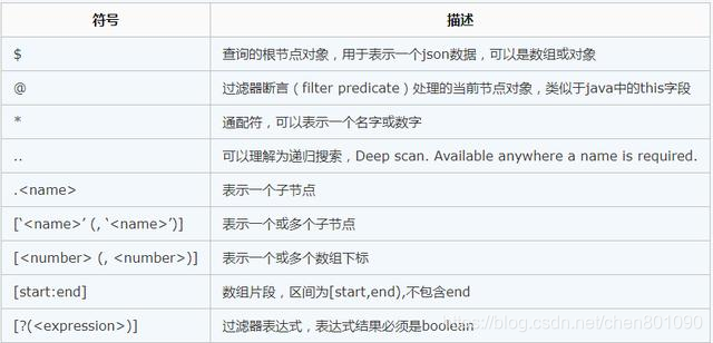 一篇长文带你在Python里玩转Json数据