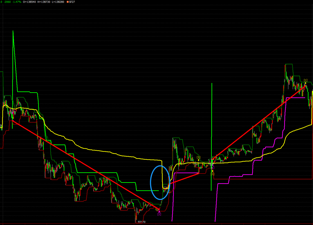 SF27 | 如何开发一个日内交易模型？_mc日内策略-CSDN博客