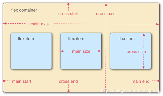 flex_box