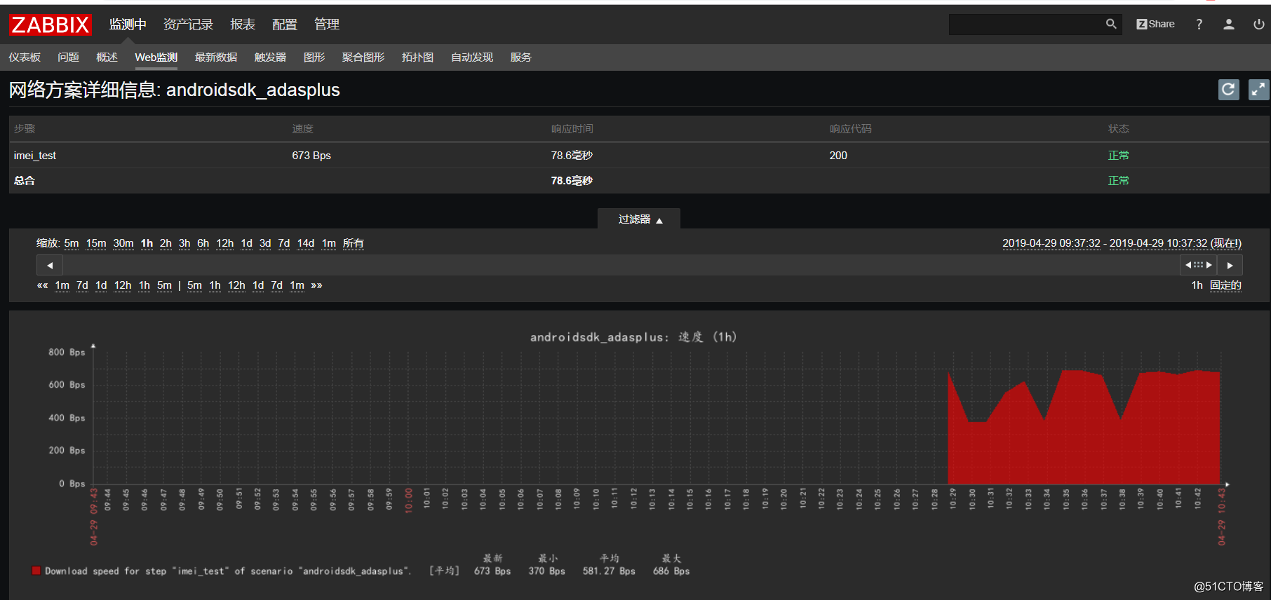 整理Zabbix监控 WEB