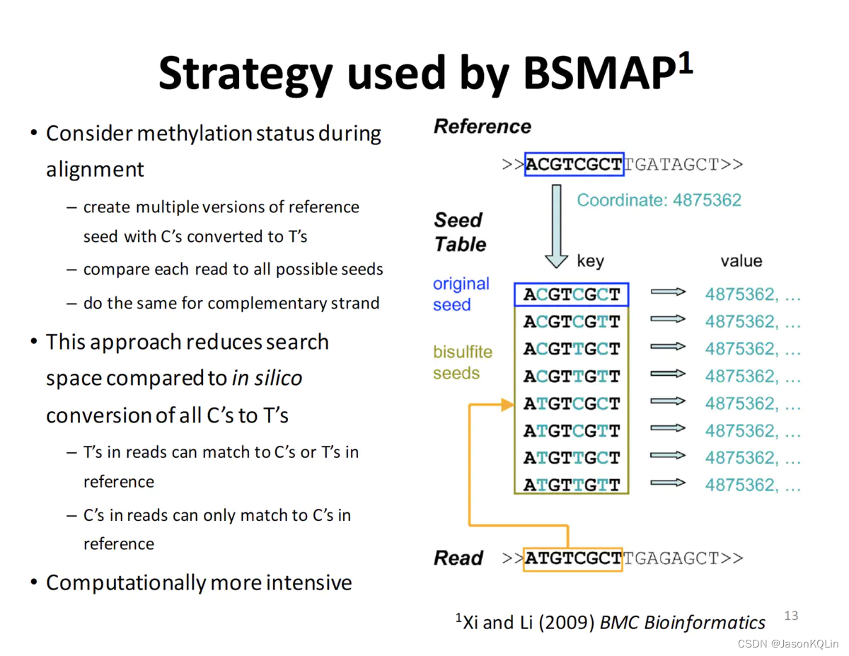 Bistrack Issue bismark和bsmap比对原理-CSDN博客