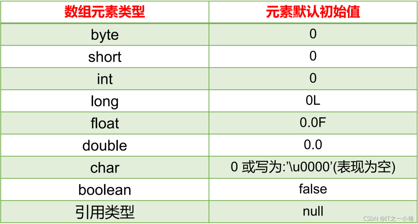 掌握数组基础:概念、创建与操作详解-CSDN博客