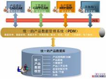 PDM