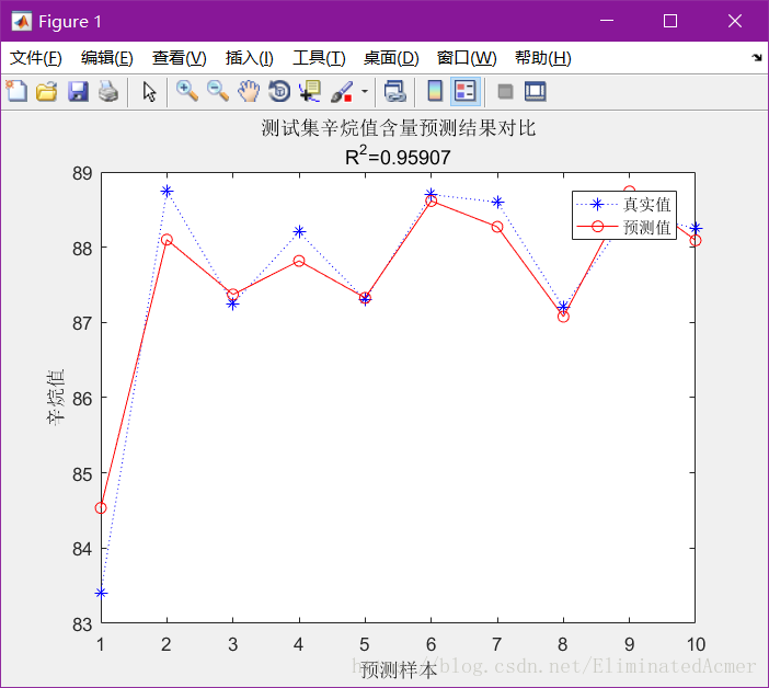 执行结果
