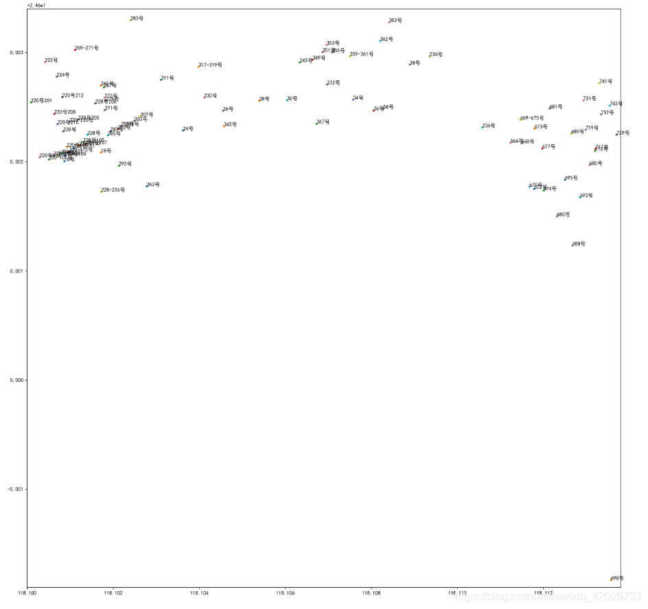 Matplotlib:使用Python根据获得的经纬度坐标画图_python经纬度画图-CSDN博客
