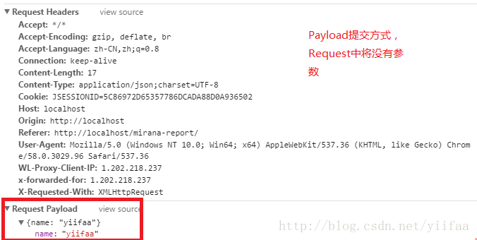 Payload提交方式