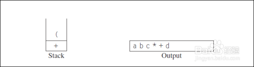 c++堆栈的应用：中缀表达式转化为后缀表达式