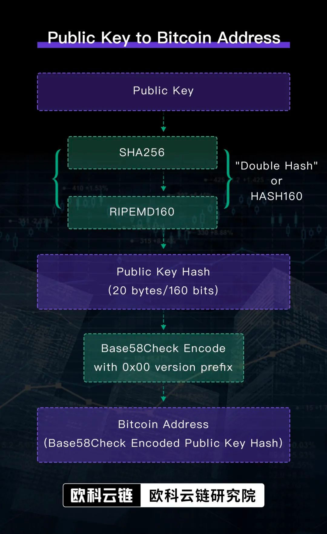 揭开区块链地址背后的故事，你需要知道的KYA_区块链和地址关系-CSDN博客