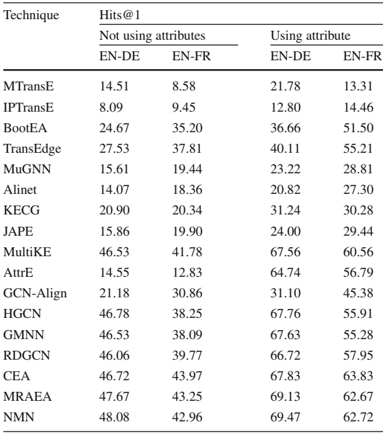 [实体对齐综述]A benchmark and comprehensive survey on knowledge graph entity ...