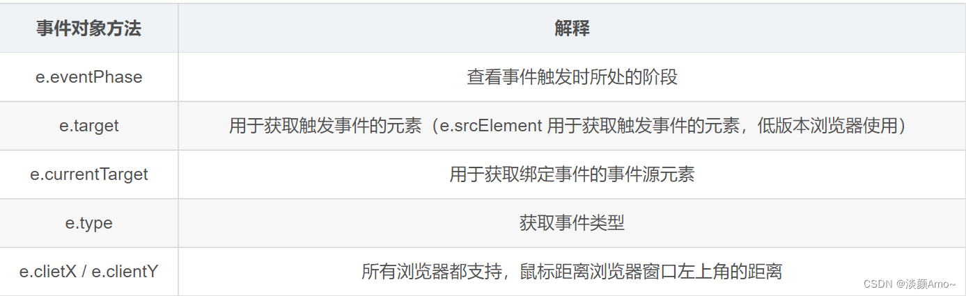 有关javascript中事件对象e_js e-CSDN博客