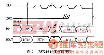 ps7219工作时序图
