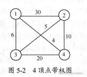 watermark,type_d3F5LXplbmhlaQ,shadow_50,text_Q1NETiBAbTBfNTExMjA5MDM=,size_8,color_FFFFFF,t_70,g_se,x_16