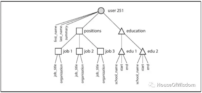 图2-2