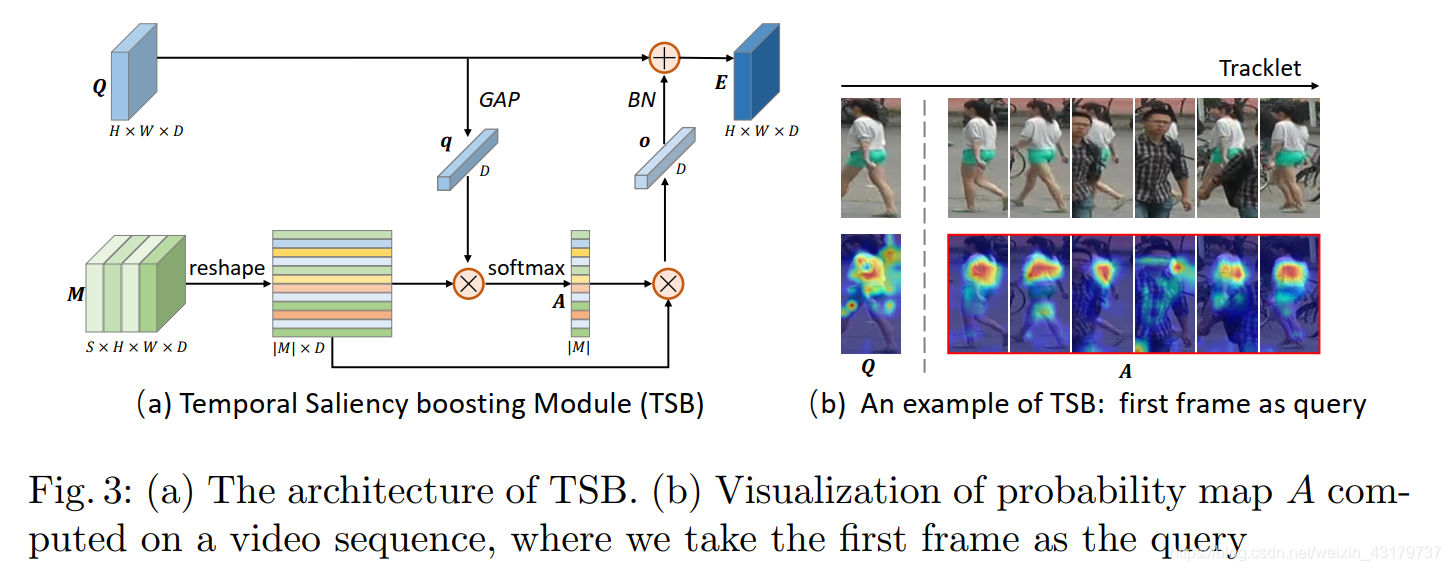 论文笔记：Temporal Complementary Learning for Video Person Re-Identification ...