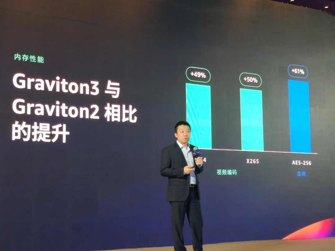 自研芯片等产品的背后,探寻亚马逊云科技的创新逻辑与密码