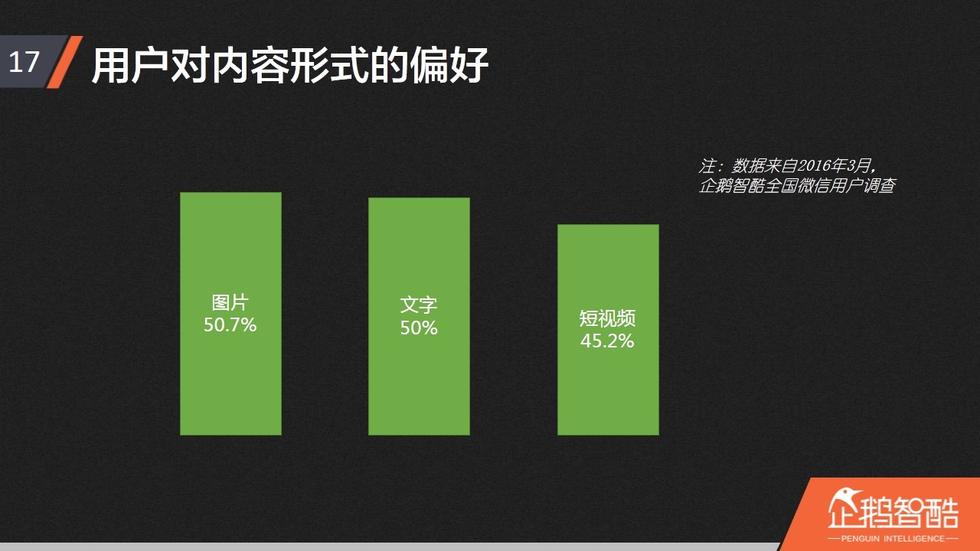 用户对内容形式的偏好：图片、文字、短视频