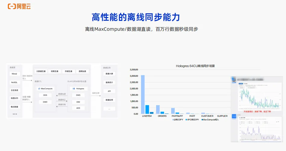 实时数仓Hologres OLAP场景核心能力介绍_阿里云_09