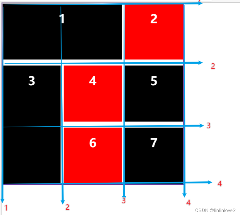 grid布局之项目属性grid-column&grid-row_grid.columnspan-CSDN博客