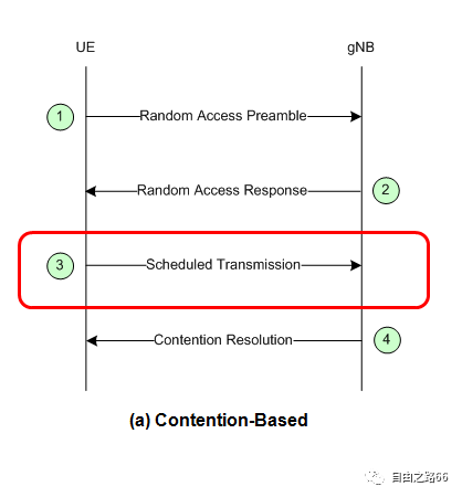 NR 随机接入过程（四）_nr随机接入-CSDN博客