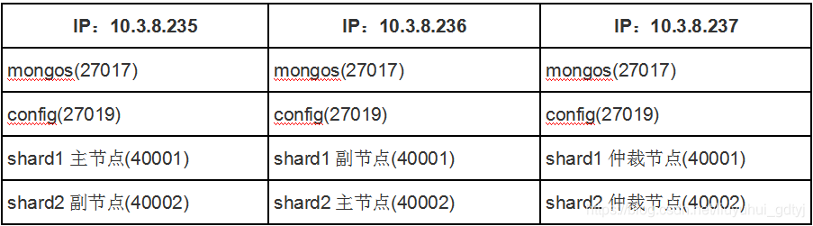 部署表格图