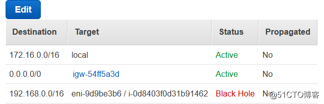 AWS通过CLI修改路由表中路由条目