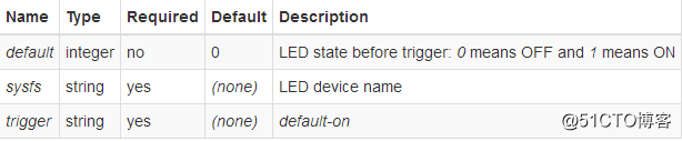LEDE/OpenWRT控制gpio-led
