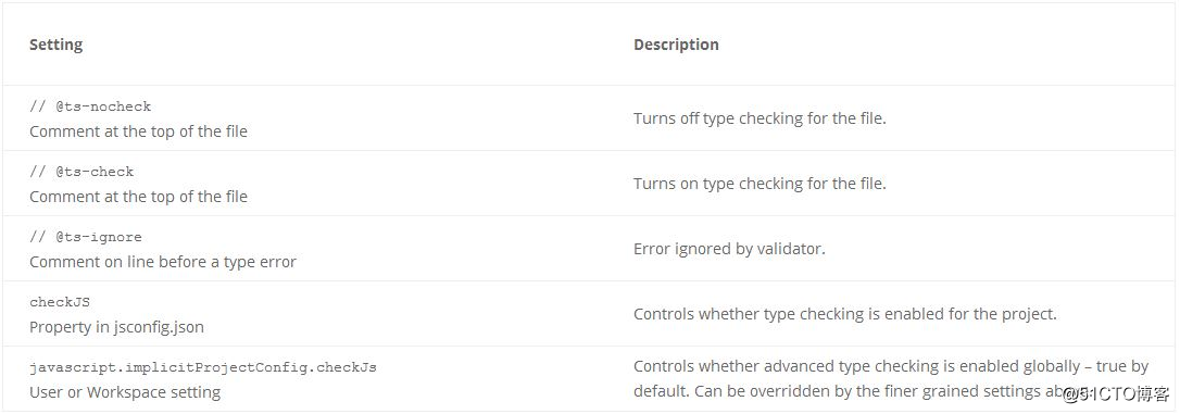 CodeMix使用的语言和框架（一）：JavaScript