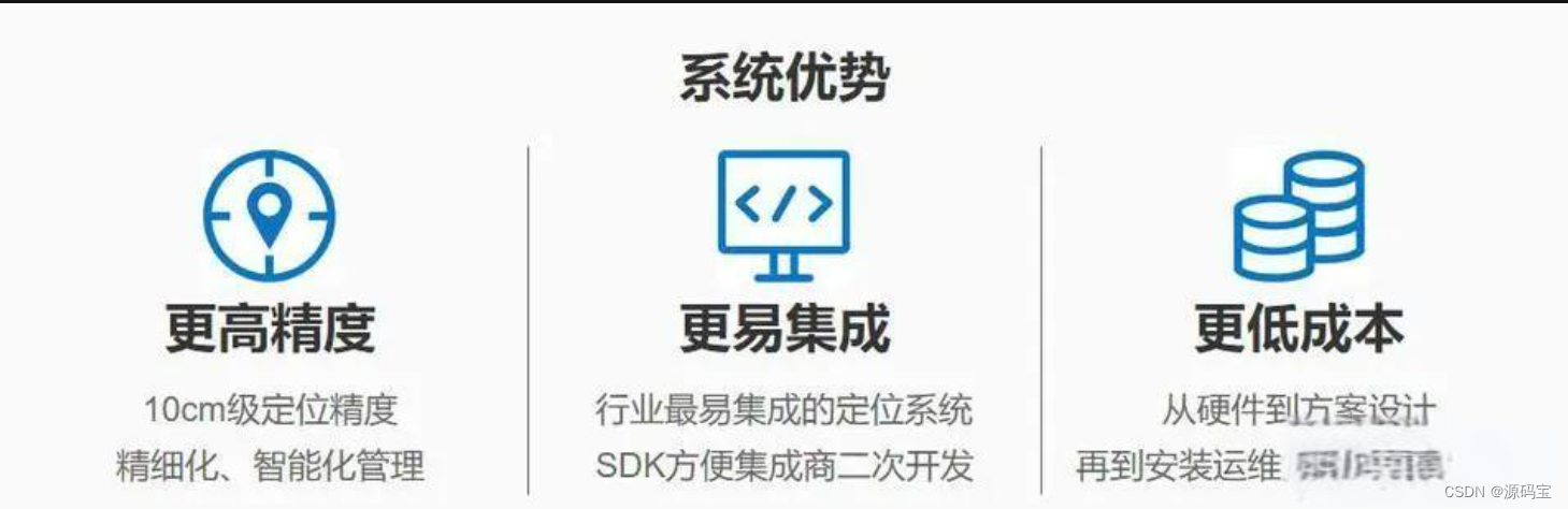 语言Java+ 前端vue+ 技术架构spring boot智能定位管理系统源码UWB定位技术_地图设计 基于uwb 前端层面如何实现-CSDN博客