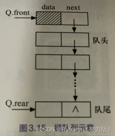 数据结构 链队实现(C++)-CSDN博客