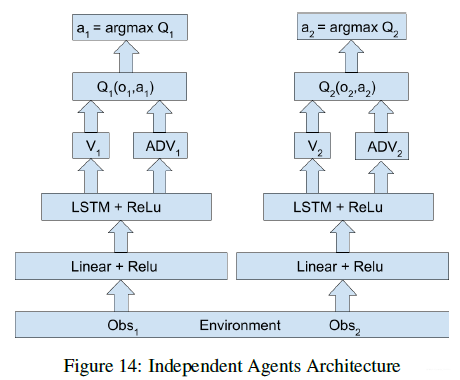 多智能体强化学习(一) IQL、VDN、QMIX、QTRAN算法详解