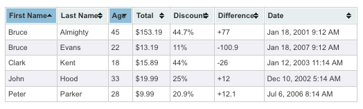 jquery tables