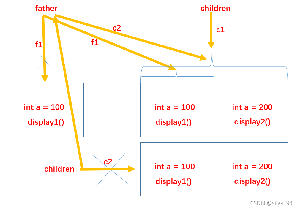 system verilog基础知识总结与复习(SV中的类)_systemverilog 类-CSDN博客