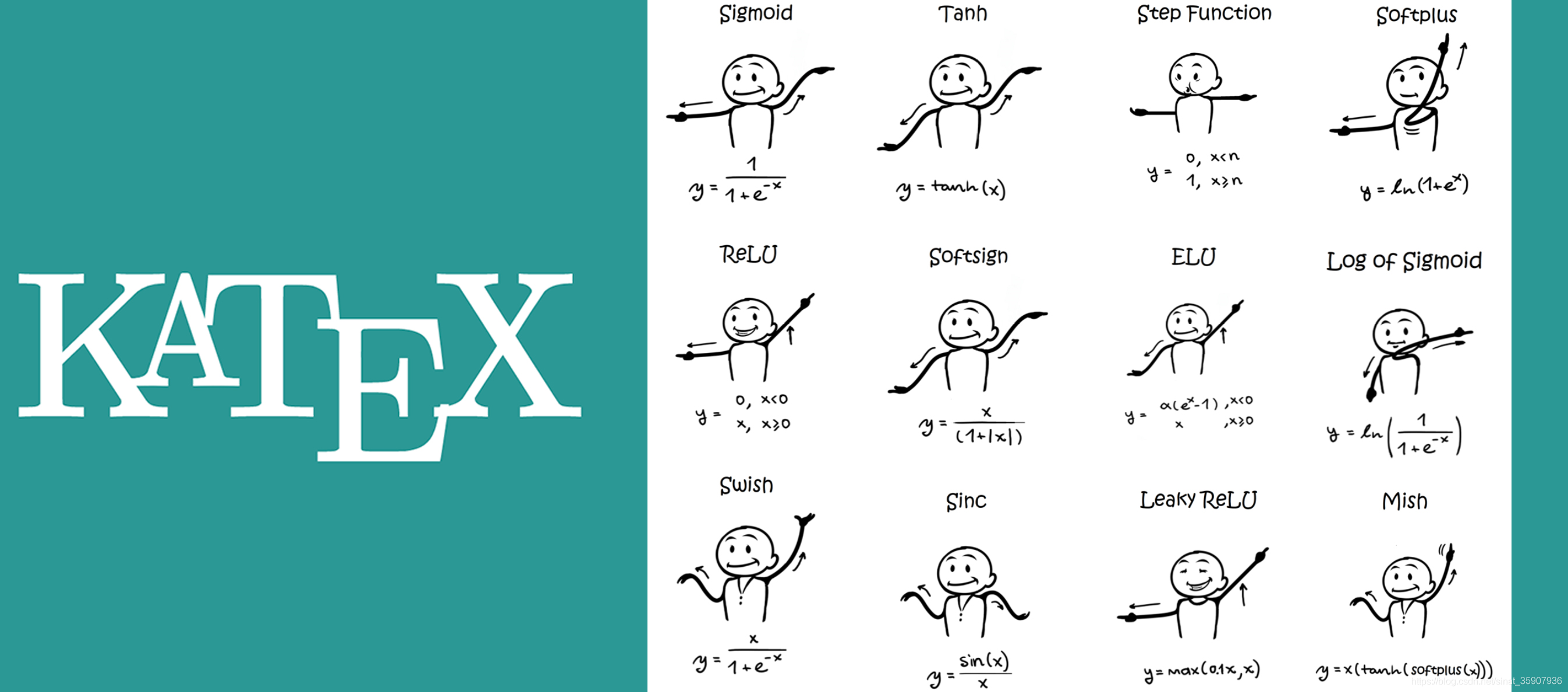 神经网络激活函数及其Katex公式代码模板合集_katex 除号-CSDN博客