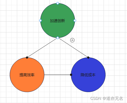 在这里插入图片描述 https://i-blog.csdnimg.cn/blog_migrate/b5e97f58447066a07e3fe564aea2ed26.png